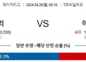 4월29일 시애틀 애리조나 MLB프로야구분석 해외스포츠