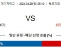 주요경기 4월29일 샌디에고 필라델피아 MLB프로야구분석 해외스포츠