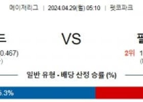 주요경기 4월29일 샌디에고 필라델피아 MLB프로야구분석 해외스포츠