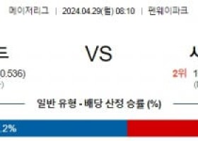 4월29일 보스턴 시카고컵스 MLB프로야구분석 해외스포츠