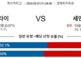 5월1일 디트로이트 세인트루이스 MLB프로야구분석 해외스포츠