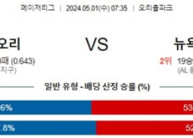 주요경기 5월1일 볼티모어 뉴욕양키스 MLB프로야구분석 해외스포츠