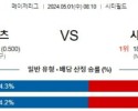 5월1일 뉴욕메츠 시카고컵스 MLB프로야구분석 해외스포츠