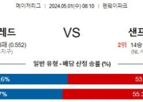 주요경기 5월1일 보스턴 샌프란시스코 MLB프로야구분석 해외스포츠