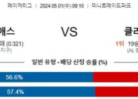 5월1일 휴스턴 클리블랜드 MLB프로야구분석 해외스포츠