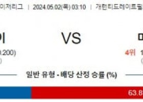 5월2일 MLB 화이트삭스 미네소타 해외야구분석 스포츠분석