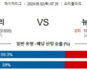 주요경기 5월2일 볼티모어 뉴욕양키스 MLB프로야구분석 해외스포츠