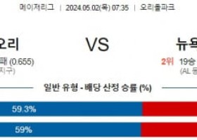 주요경기 5월2일 볼티모어 뉴욕양키스 MLB프로야구분석 해외스포츠