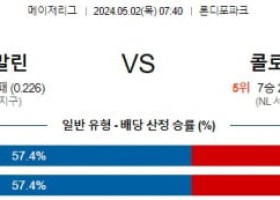 5월2일 마이애미 콜로라도 MLB프로야구분석 해외스포츠