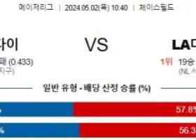 주요경기 5월2일 애리조나 LA다저스 MLB프로야구분석 해외스포츠