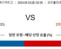 5월3일 볼티모어 뉴욕양키스 MLB프로야구분석 해외스포츠