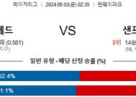 주요경기 5월3일 보스턴 샌프란시스코 MLB프로야구분석 해외스포츠