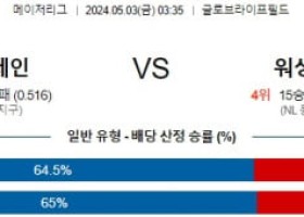 5월3일 텍사스 워싱턴 MLB프로야구분석 해외스포츠