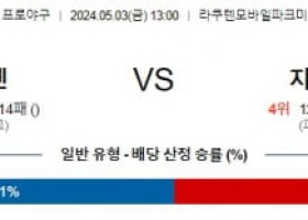 5월3일 라쿠텐 치바롯데 NPB프로야구분석 해외스포츠