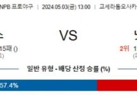 5월3일 오릭스 닛폰햄 NPB프로야구분석 해외스포츠