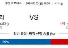 5월3일 요미우리 한신 NPB프로야구분석 해외스포츠