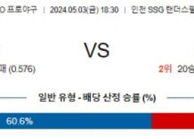 5월3일 SSG NC KBO프로야구분석 국내스포츠