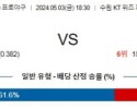 5월3일 KT 키움 KBO프로야구분석 국내스포츠