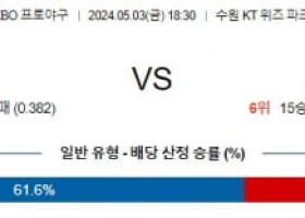 5월3일 KT 키움 KBO프로야구분석 국내스포츠