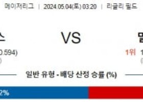 5월4일 시카고컵스 밀워키 MLB프로야구분석 해외스포츠