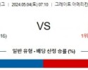 5월4일 신시내티 볼티모어 MLB프로야구분석 해외스포츠