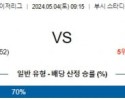 5월4일 세인트루이스 시카고 MLB프로야구분석 해외스포츠