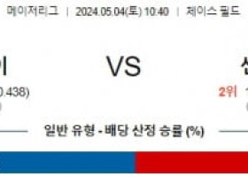 주요경기 5월4일 애리조나 샌디에고 MLB프로야구분석 해외스포츠