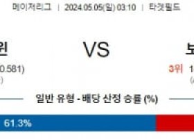 5월5일 미네트윈 보스턴 MLB프로야구분석 해외스포츠