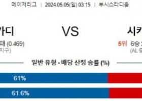 5월5일 세인트루이스 시카고W MLB프로야구분석 해외스포츠