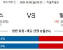 5월5일 시카고C 밀워키 MLB프로야구분석 해외스포츠