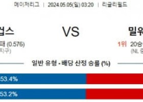 5월5일 시카고C 밀워키 MLB프로야구분석 해외스포츠