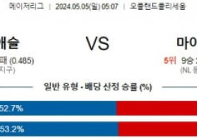 5월5일 오클랜드 마이애미 MLB프로야구분석 해외스포츠