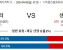 주요경기 5월5일 필라델피아 샌프란시스코 MLB프로야구분석 해외스포츠