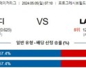 5월5일 클리블랜드 LA에인절스 MLB프로야구분석 해외스포츠