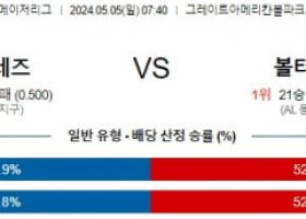 5월5일 신시내티 볼티모어 MLB프로야구분석 해외스포츠