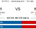 주요경기 5월5일 애리조나 샌디에고 MLB프로야구분석 해외스포츠