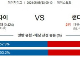 주요경기 5월5일 애리조나 샌디에고 MLB프로야구분석 해외스포츠