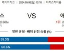 주요경기 5월5일 LA다저스 애틀랜타MLB프로야구분석 해외스포츠