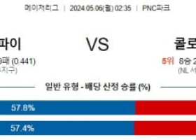 5월6일 피츠버그 콜로라도 피츠버그 콜로라도 MLB프로야구분석 해외스포츠