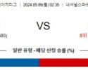 5월6일 워싱턴 토론토 MLB프로야구분석 해외스포츠