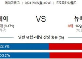 5월6일 탬파베이 뉴욕M MLB프로야구분석 해외스포츠