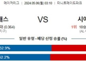 5월6일 휴스턴 시애틀 MLB프로야구분석 해외스포츠