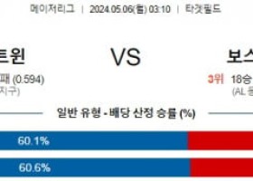 5월6일 미네소타 보스턴 MLB프로야구분석 해외스포츠