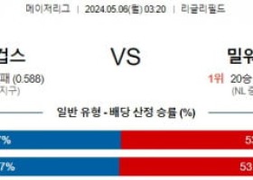 5월6일 시카고컵스 밀워키 MLB프로야구분석 해외스포츠