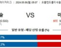 5월6일 오클랜드 마이애미 MLB프로야구분석 해외스포츠