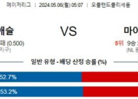 5월6일 오클랜드 마이애미 MLB프로야구분석 해외스포츠