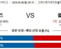 5월6일 신시내티 볼티모어 MLB프로야구분석 해외스포츠