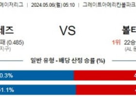 5월6일 신시내티 볼티모어 MLB프로야구분석 해외스포츠