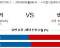 주요경기 5월6일 필라델피아 샌프란시스코 MLB프로야구분석 해외스포츠