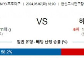 5월7일 한신 히로시마 NPB프로야구분석 해외스포츠